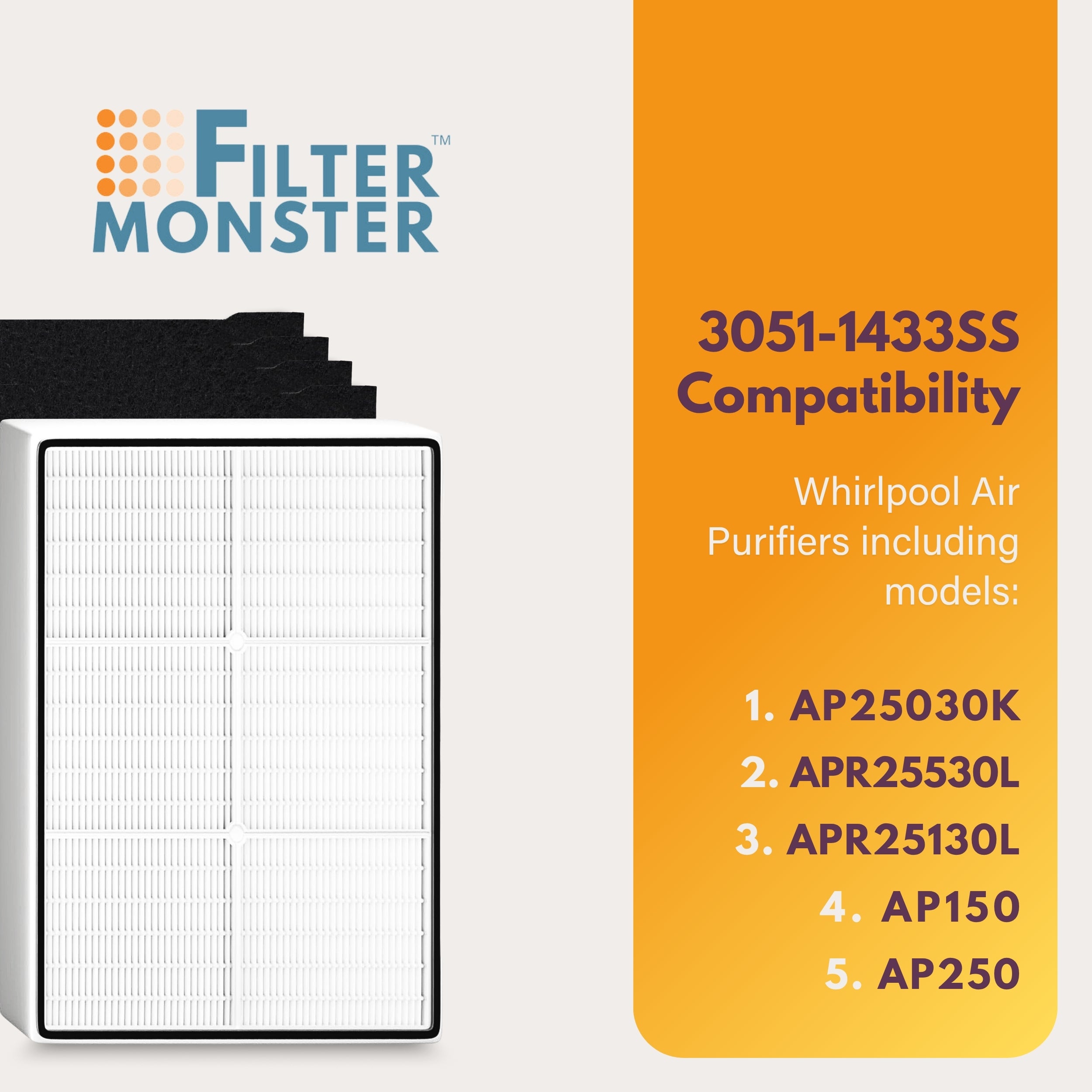 Filter-Monster True HEPA Replacement for Whirlpool Small Air Purifier Kit 3051-1433SS