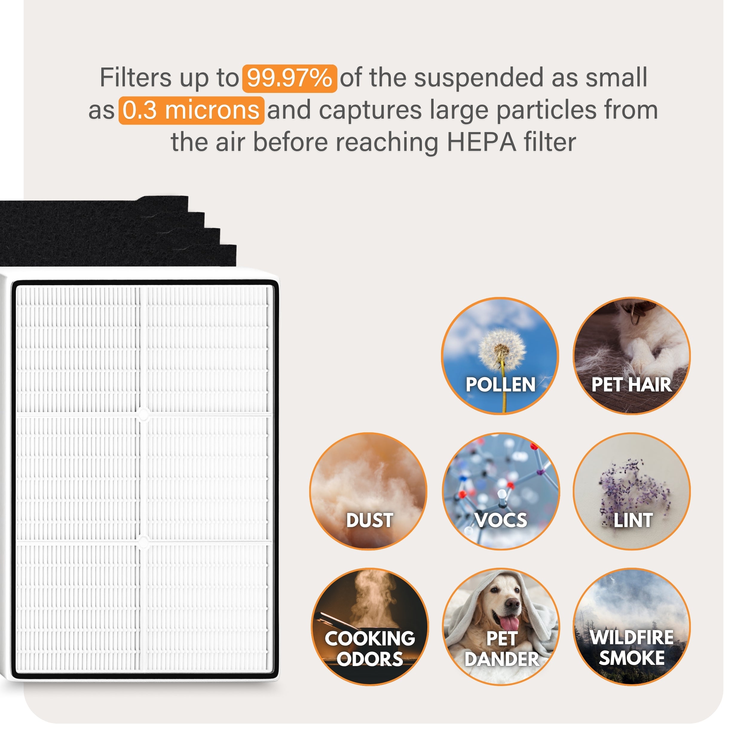 Filter-Monster True HEPA Replacement for Whirlpool Small Air Purifier Kit 3051-1433SS