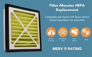 Filter Monster MERV 11 Replacement for Zephyr VGF Series 14 x 14 x 3 Whole Home Return Air Grille Filter, 2-Filter Replacement Bundle