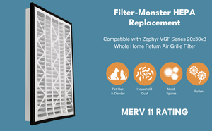 Filter Monster MERV 11 Replacement for Zephyr VGF Series 20x30x3 Whole Home Return Air Grille Filter, 2-Filter Replacement Bundle