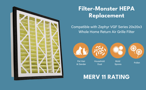 Filter Monster MERV 11 Replacement for Zephyr VGF Series 20x20x3 Whole Home Return Air Grille Filter, 2-Filter Replacement Bundle