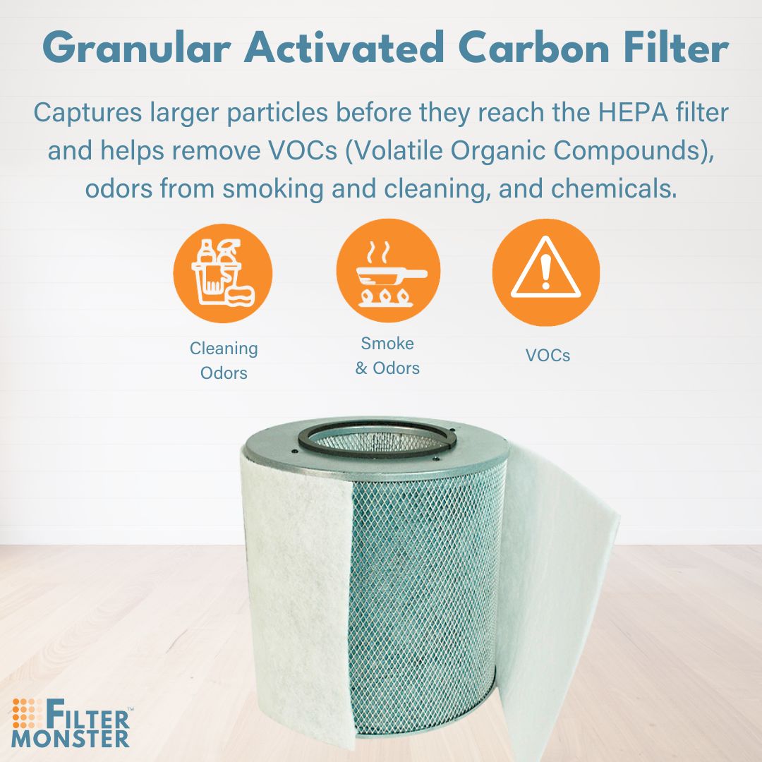 Filter-Monster - Replacement Compatible with Austin Air Junior Filter