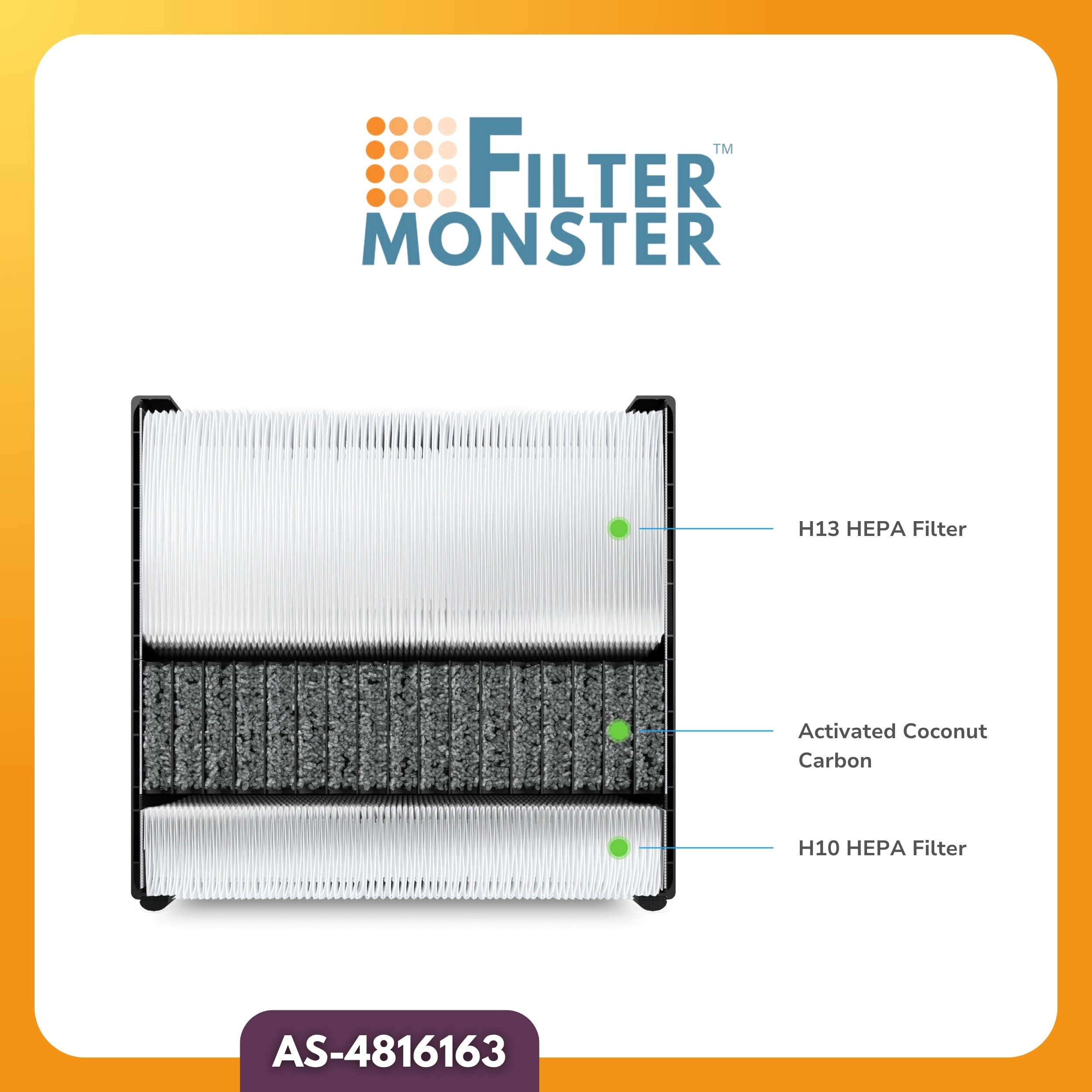 Filter-Monster Replacement Filter Compatible with Aeris Aair Indoor Air Purifier