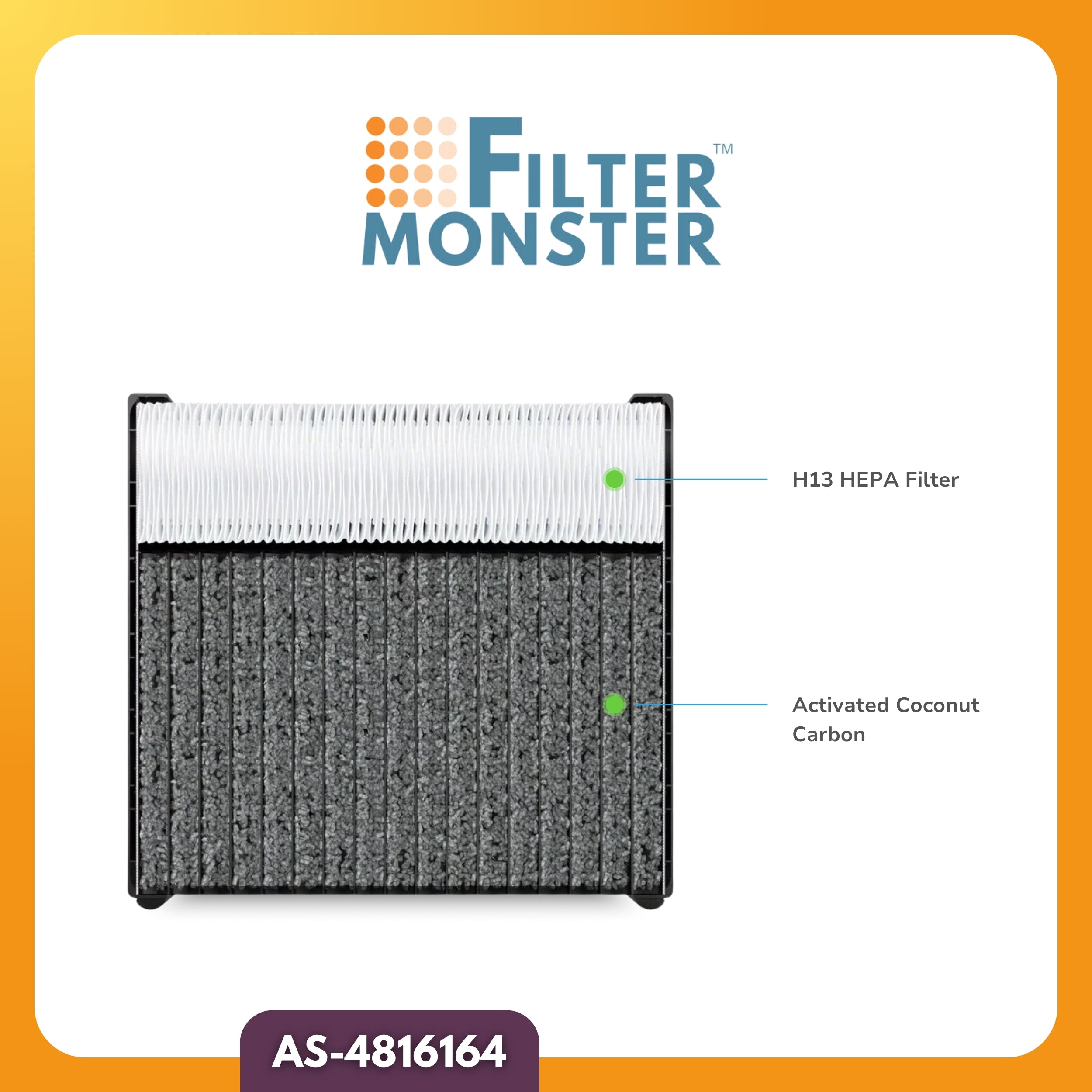 Filter-Monster Replacement Filter Compatible with Aeris Aair Indoor Air Purifier