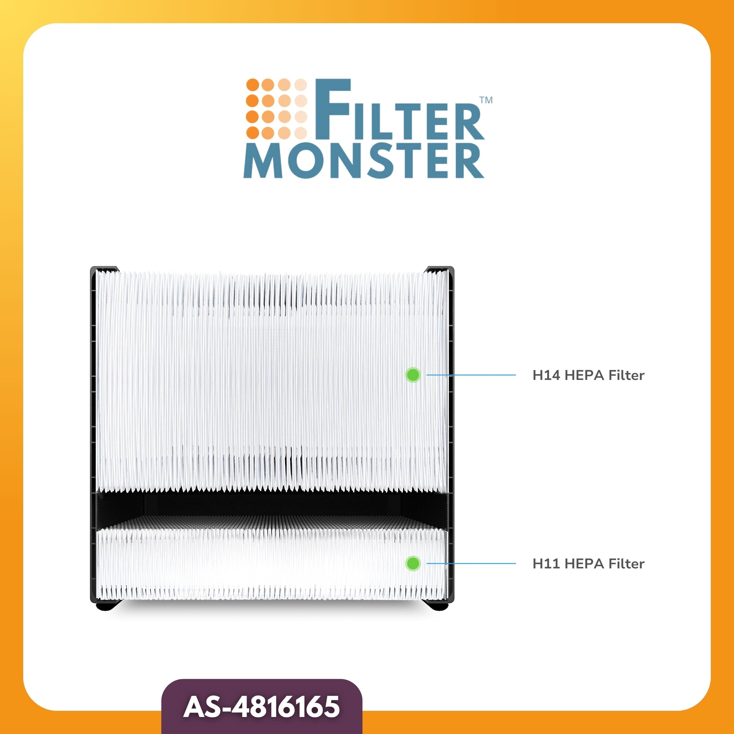 Filter-Monster Replacement Filter Compatible with Aeris Aair Indoor Air Purifier