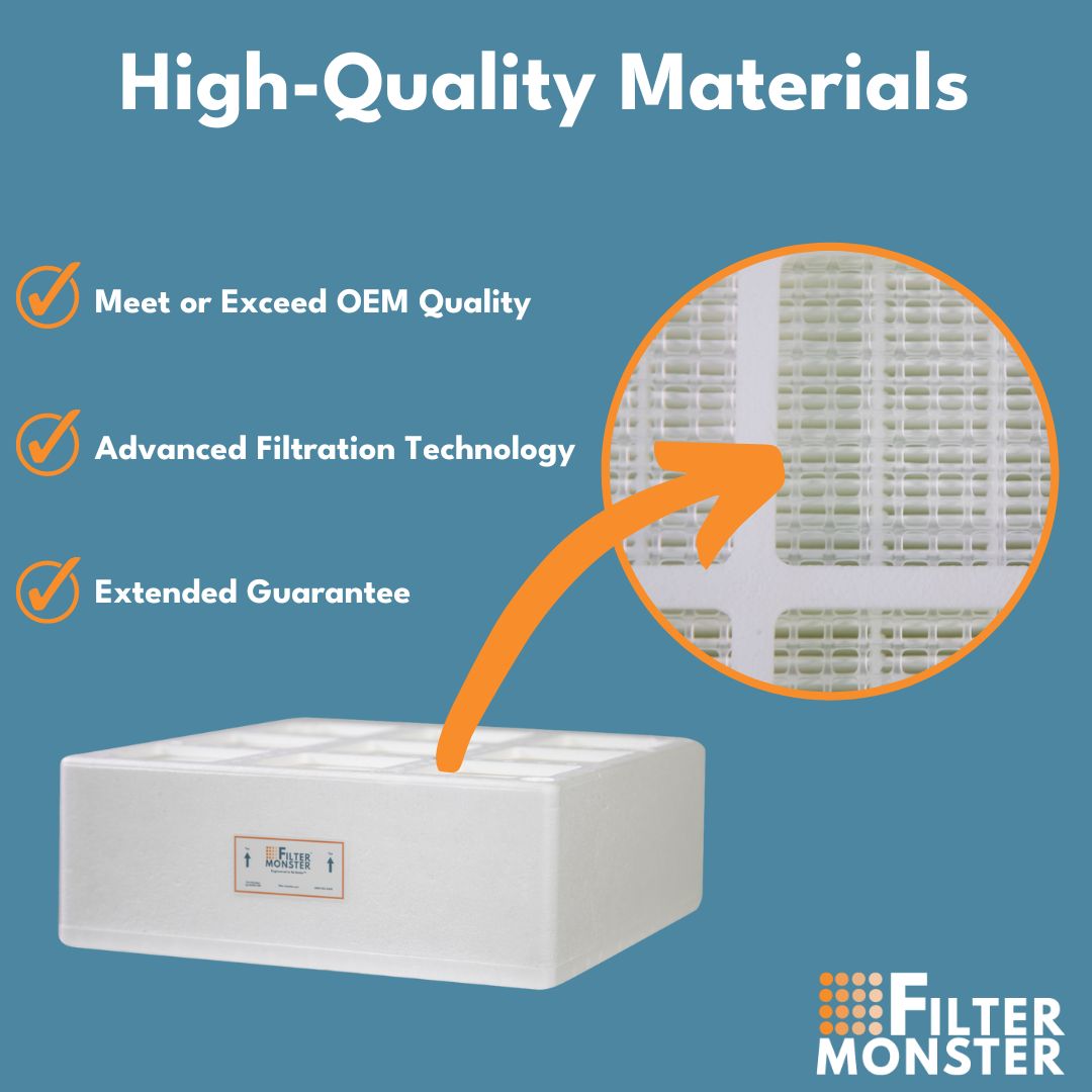 Filter-Monster Replacement Filter Bundle Compatible with IQAir HealthPro Series Air Purifier