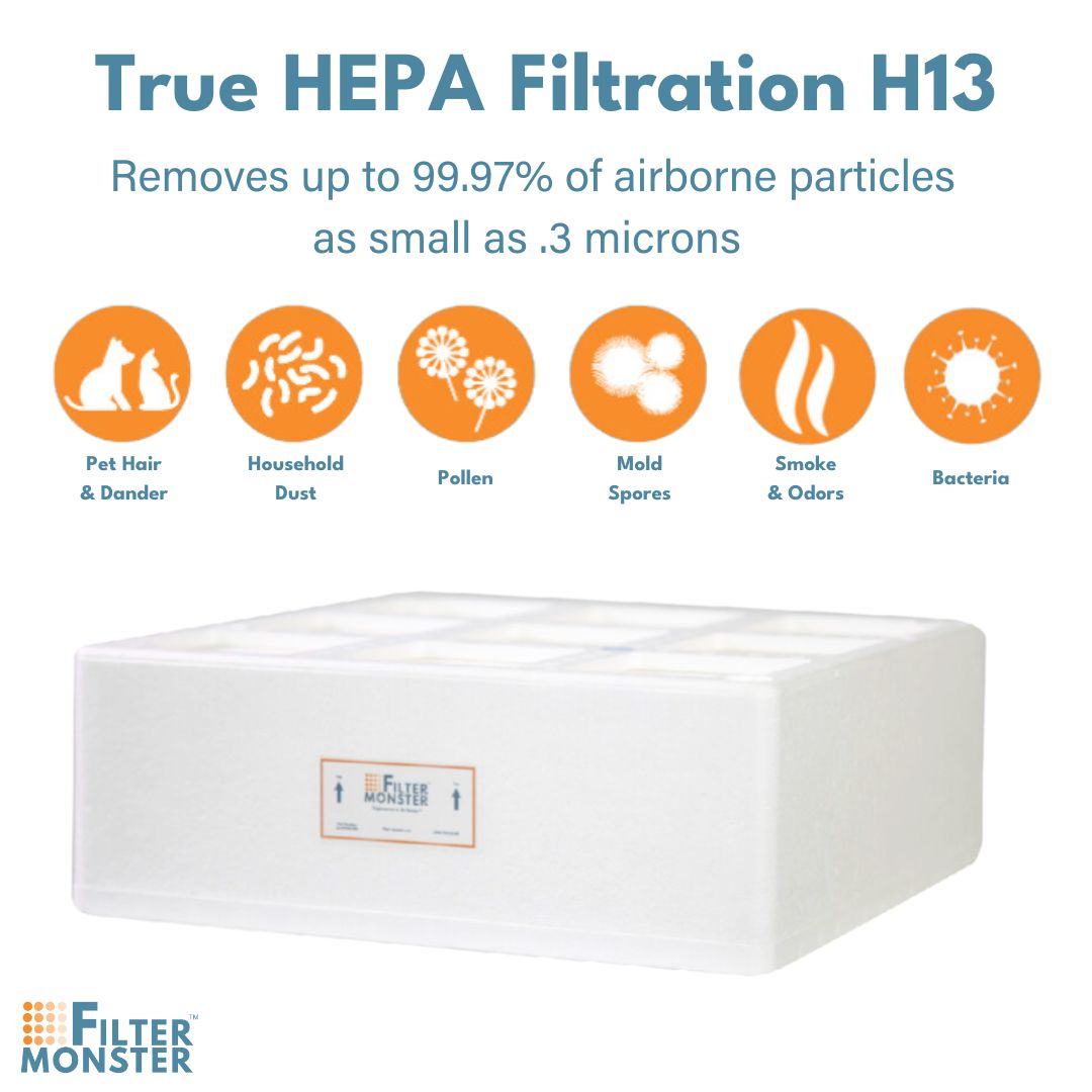 Filter-Monster Replacement Filter Bundle Compatible with IQAir HealthPro Series Air Purifier