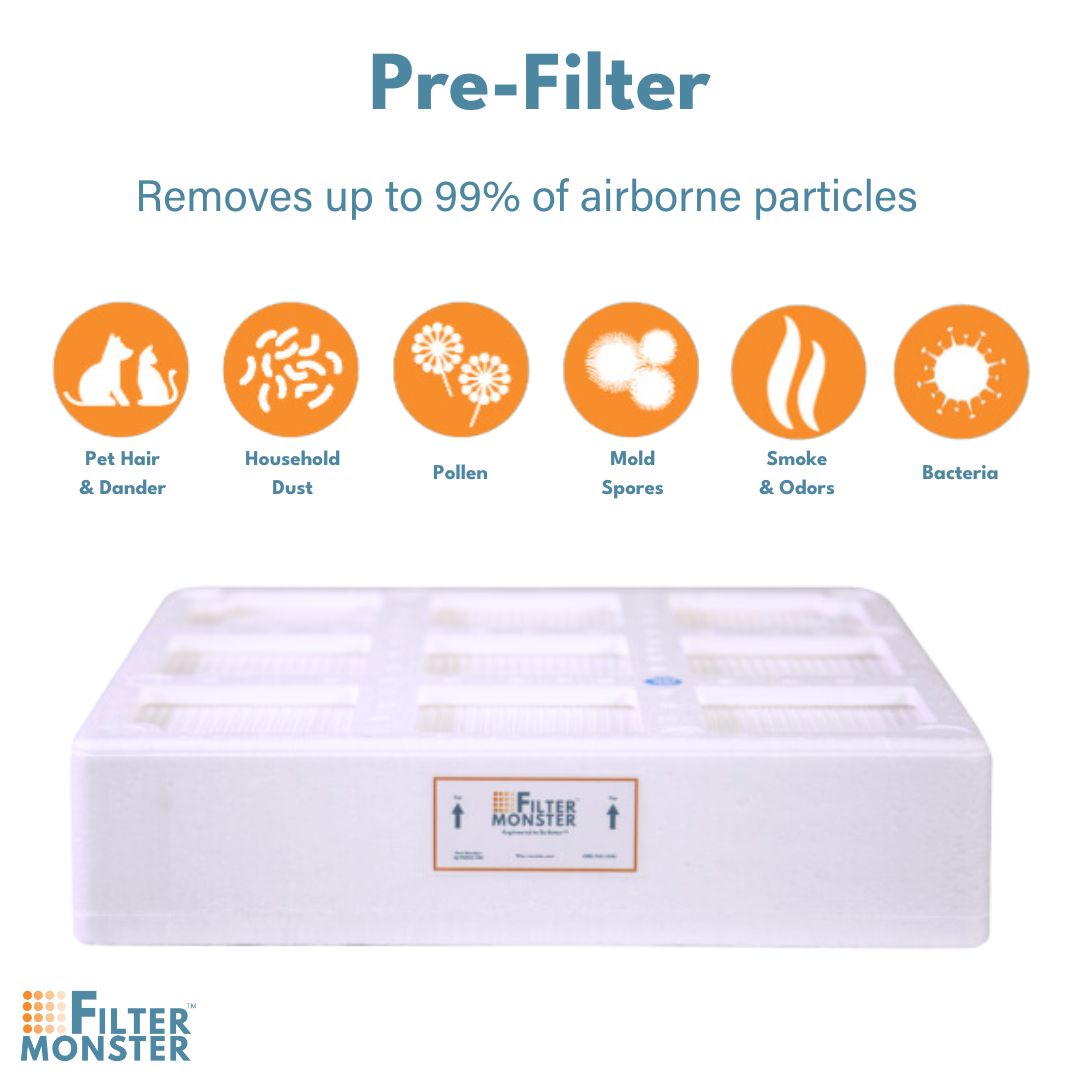 Filter-Monster Replacement Filter Bundle Compatible with IQAir HealthPro Series Air Purifier
