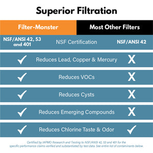 Filter-Monster Replacement for Samsung DA29-00020B Refrigerator Water Filter