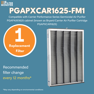 Filter-Monster Replacement Cartridge for Carrier PGAPXCAR1625/AGAPXCAR1625 Air Purifier