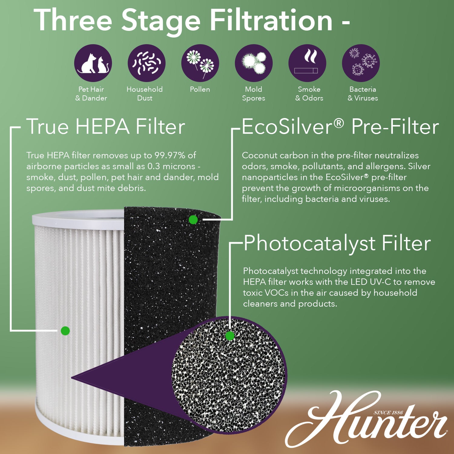 Hunter Replacement Air Purifier Filter Value Pack H-HF450-VP