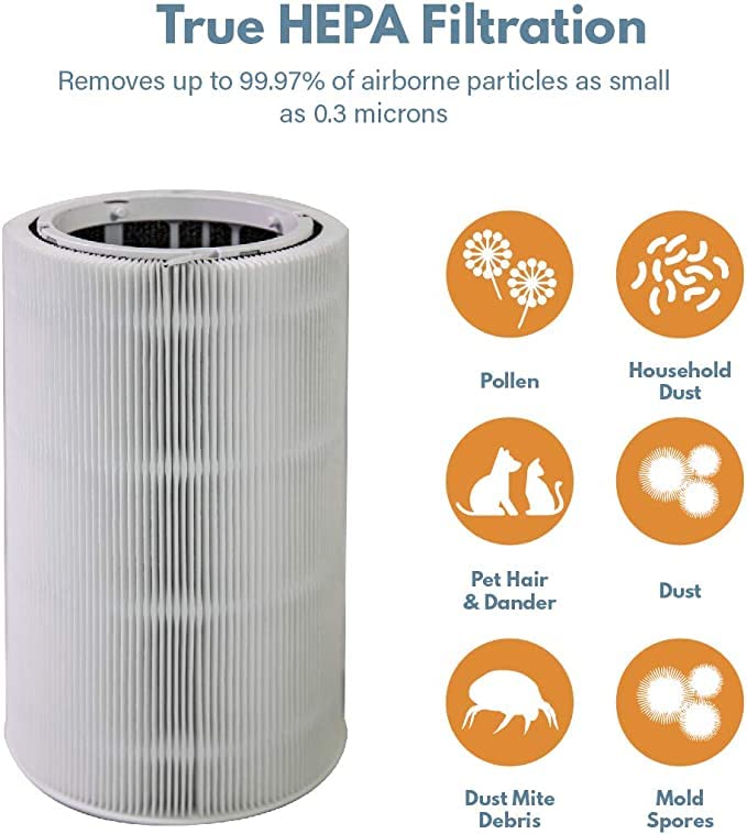 Filter-Monster Replacement for Blueair Blue Pure 411 Particle and Carbon Filter