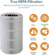 Filter-Monster Replacement for Blueair Blue Pure 411 Particle and Carbon Filter