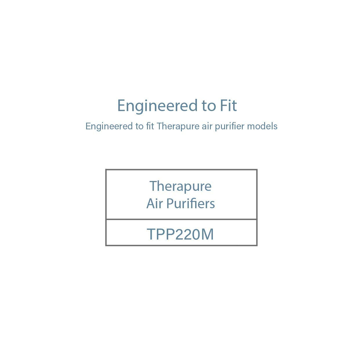 Filter-Monster True HEPA Replacement for Therapure TPP220M Filter