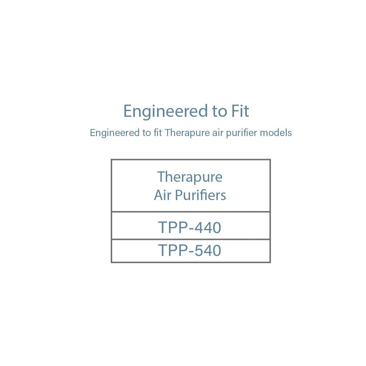 Filter-Monster True HEPA Replacement for Therapure TPP-640FL Filter