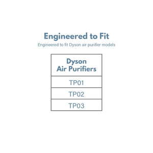 Filter-Monster True HEPA Replacement for Dyson 968126-03 Evo Filter