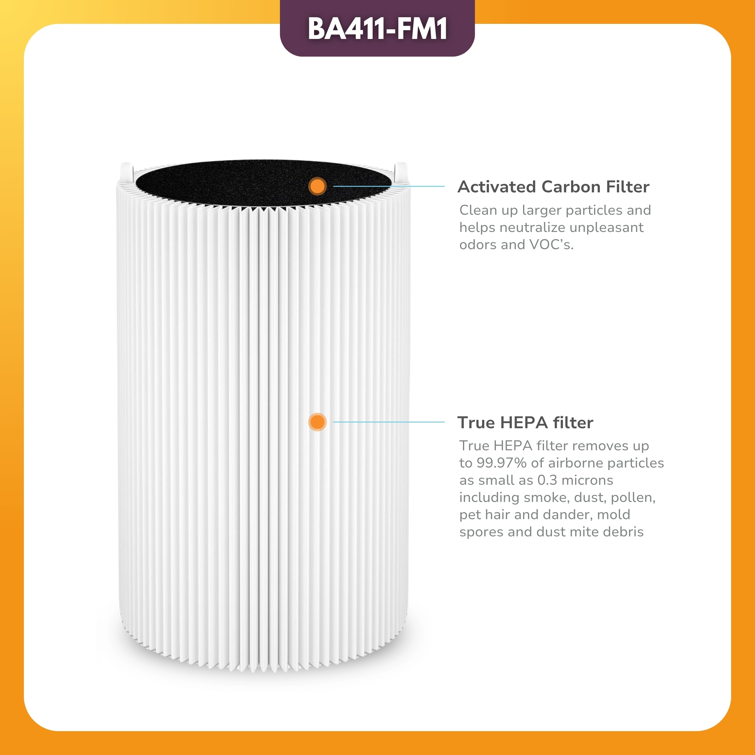 Filter-Monster Replacement for Blueair Blue Pure 411 Particle and Carbon Filter