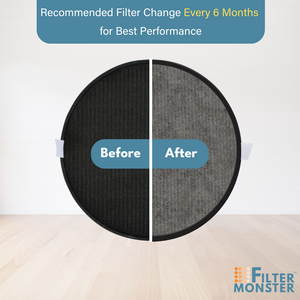 FILTER-MONSTER 2-in-1 TRUE HEPA REPLACEMENT FOR PURE ENRICHMENT PUREZONE HALO AIR PURIFIER