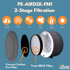 FILTER-MONSTER 2-in-1 TRUE HEPA REPLACEMENT FOR PURE ENRICHMENT PUREZONE HALO AIR PURIFIER