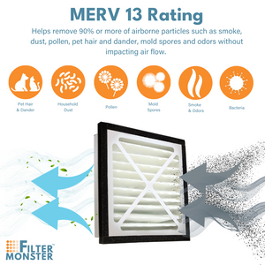 Filter Monster MERV 13 Replacement for Zephyr VGF Series 14x14x3 Whole Home Return Air Grille Filter, 2-Filter Replacement Bundle