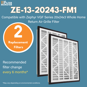 Filter Monster MERV 13 Replacement for Zephyr VGF Series 20x24x3 Whole Home Return Air Grille Filter, 2-Filter Replacement Bundle