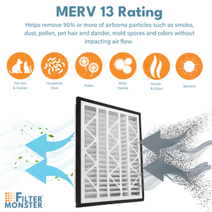 Filter Monster MERV 13 Replacement for Zephyr VGF Series 20x24x3 Whole Home Return Air Grille Filter, 2-Filter Replacement Bundle