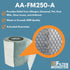 Filter-Monster - Replacement Compatible with Austin Air Junior Filter