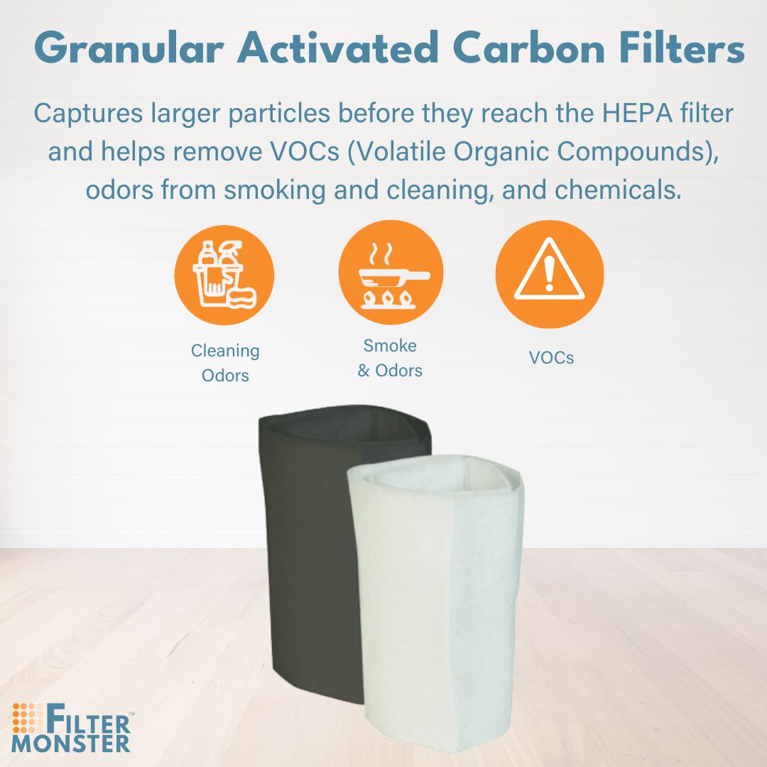 Filter-Monster - Replacement Compatible with Austin Air Junior Filter