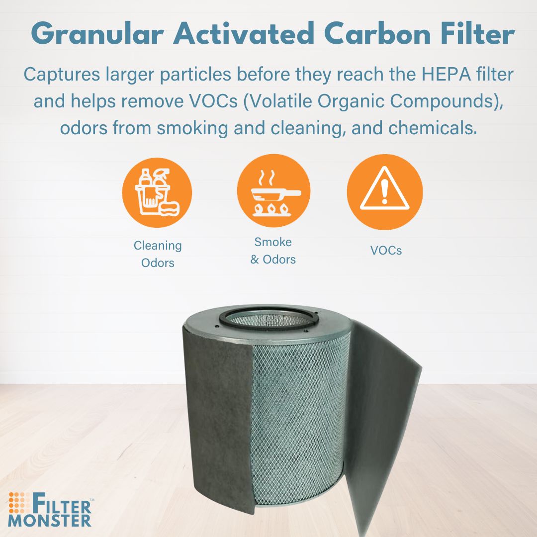 Filter-Monster - Replacement Compatible with Austin Air Junior Filter