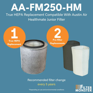 Filter-Monster True HEPA Replacement for Austin Air Healthmate Junior Filter