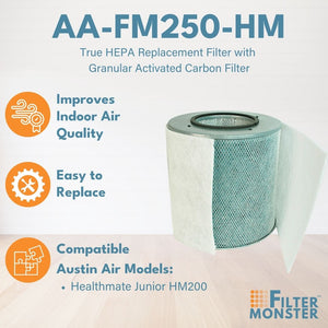 Filter-Monster True HEPA Replacement for Austin Air Healthmate Junior Filter