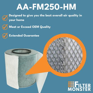 Filter-Monster True HEPA Replacement for Austin Air Healthmate Junior Filter