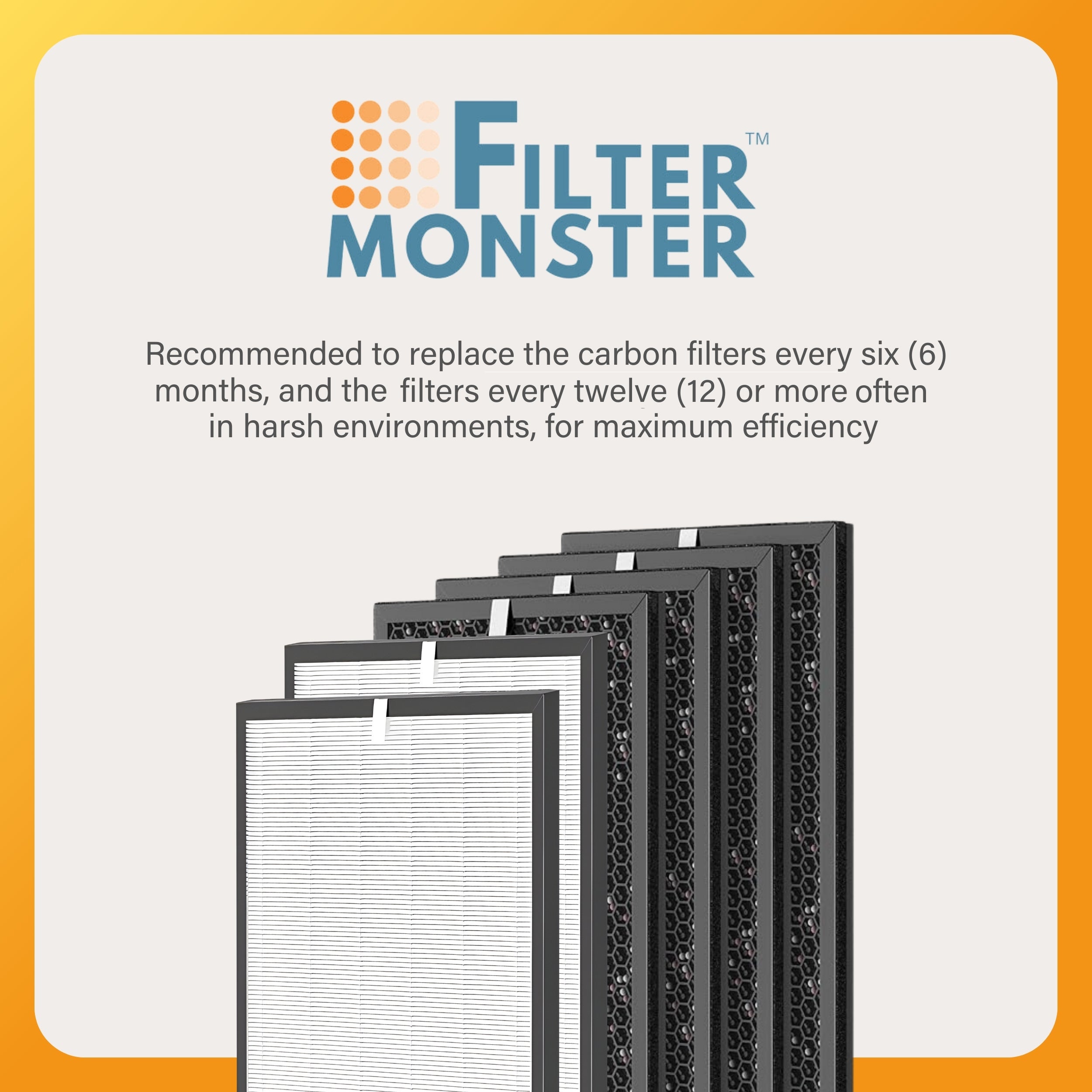 Filter-Monster Filter Bundle Compatible with AirDoctor AD5000 and AD5500
