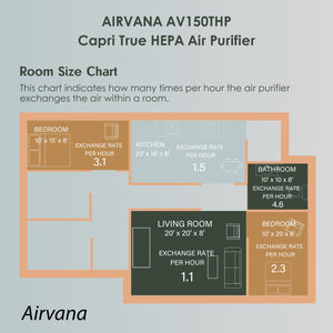 Airvana AV150 True HEPA Tabletop Air Purifier