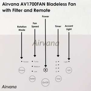 Airvana Bladeless Vortex Fan with Filter and Remote AV1700FAN