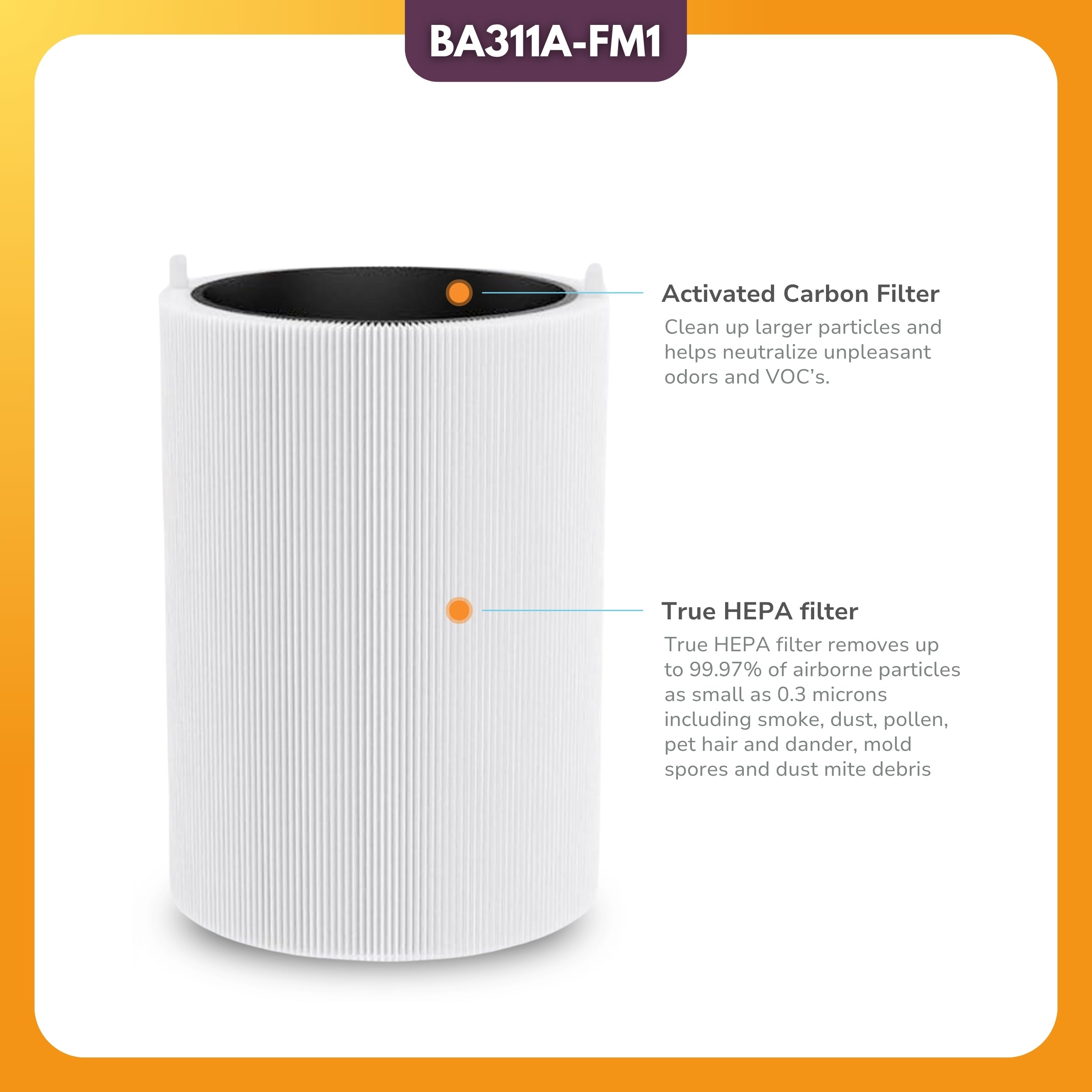 Filter-Monster HEPA Filter Replacement Compatible with Blueair Blue Pure 311 Auto Air Purifier