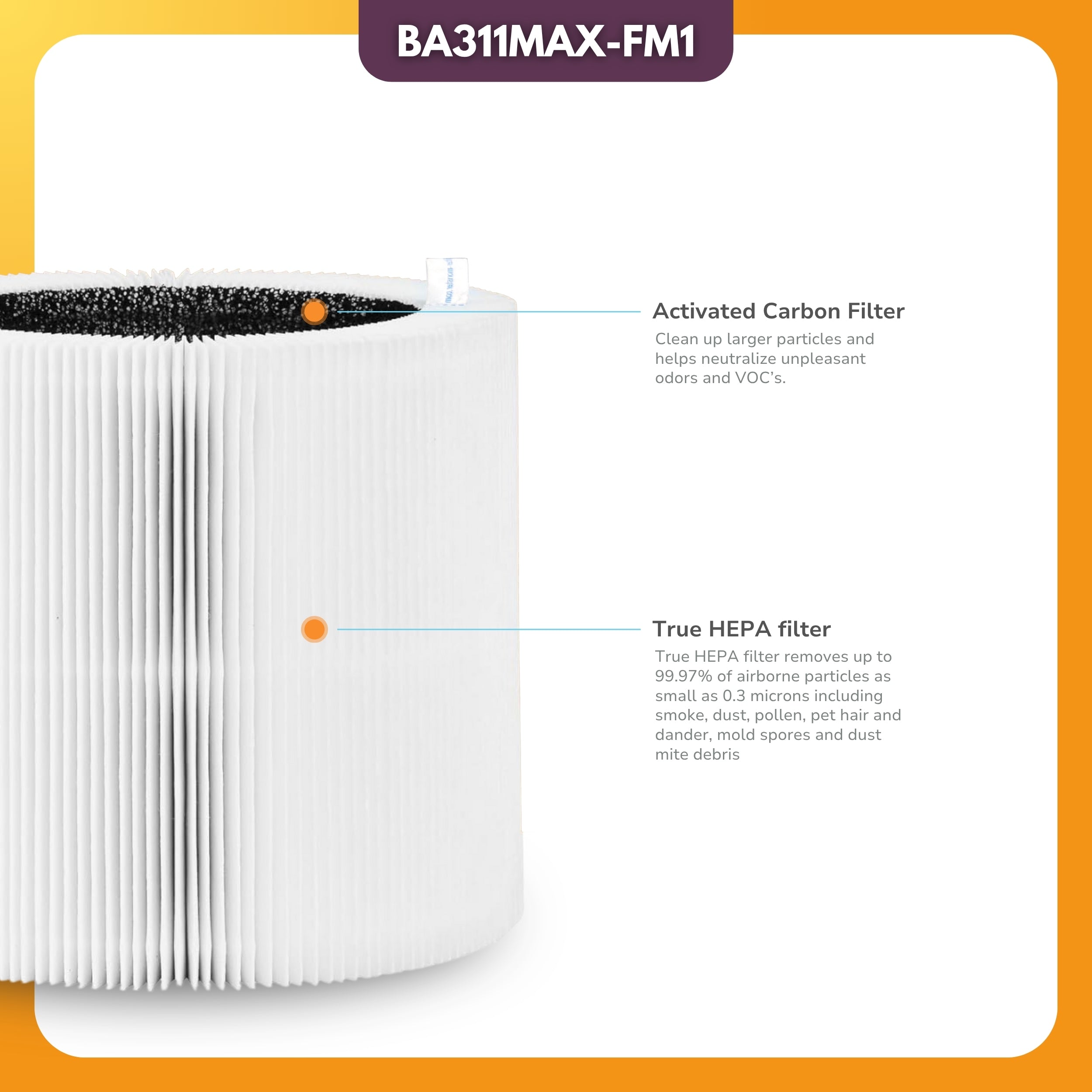 Filter-Monster HEPA Filter Replacement Compatible with Blueair Blue Pure 311i MAX Air Purifier