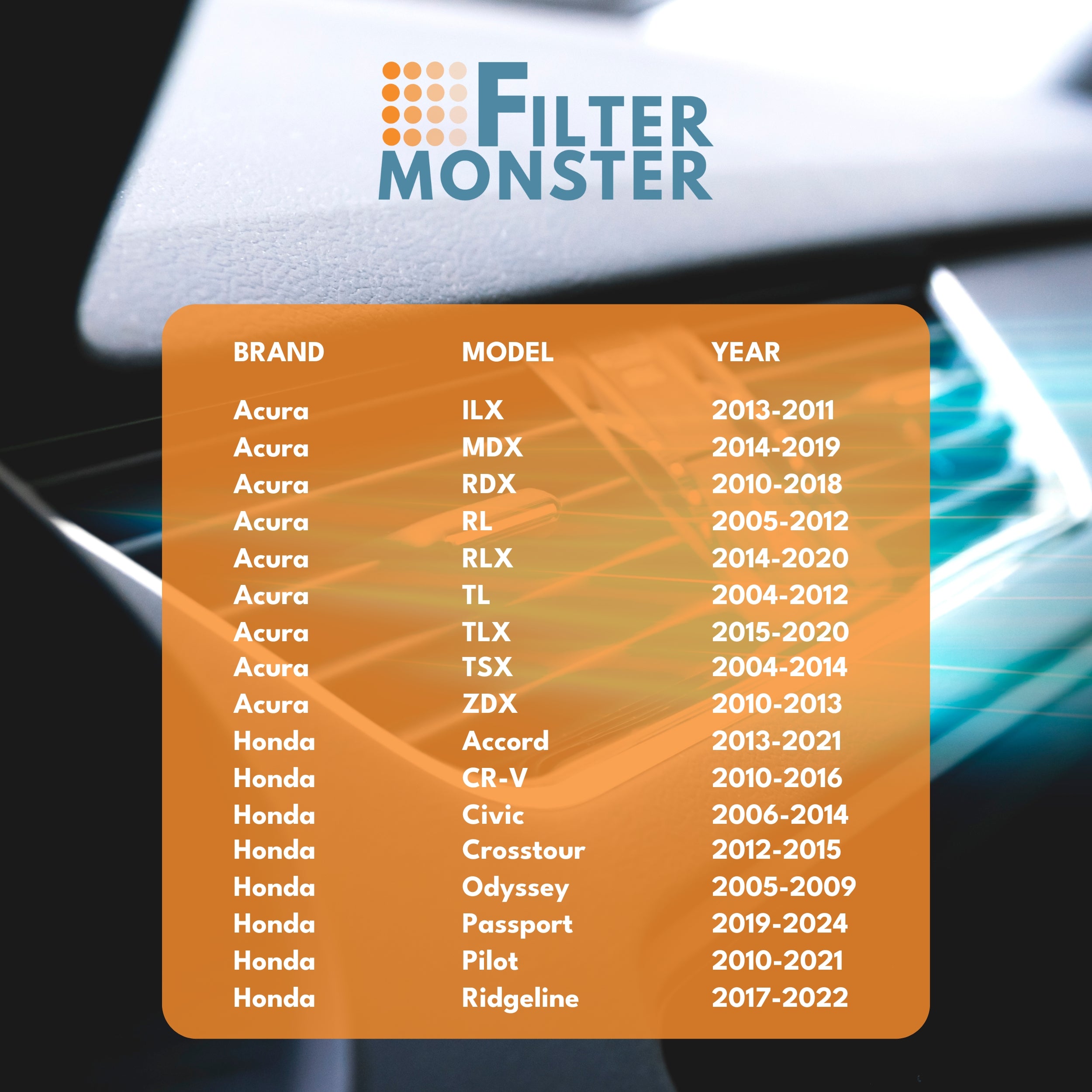 Filter-Monster Cabin Air Filter- Compatible with Acura ILX, MDX, RDX, RL, RLX, TL, TLX, TSX, ZDX and Honda Accord, CR-V, CR-Z, Civic, Crosstour, Odyssey, Passport, Pilot, Ridgeline