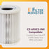 Filter-Monster Replacement 2 Pack for Comfort Zone HC filters