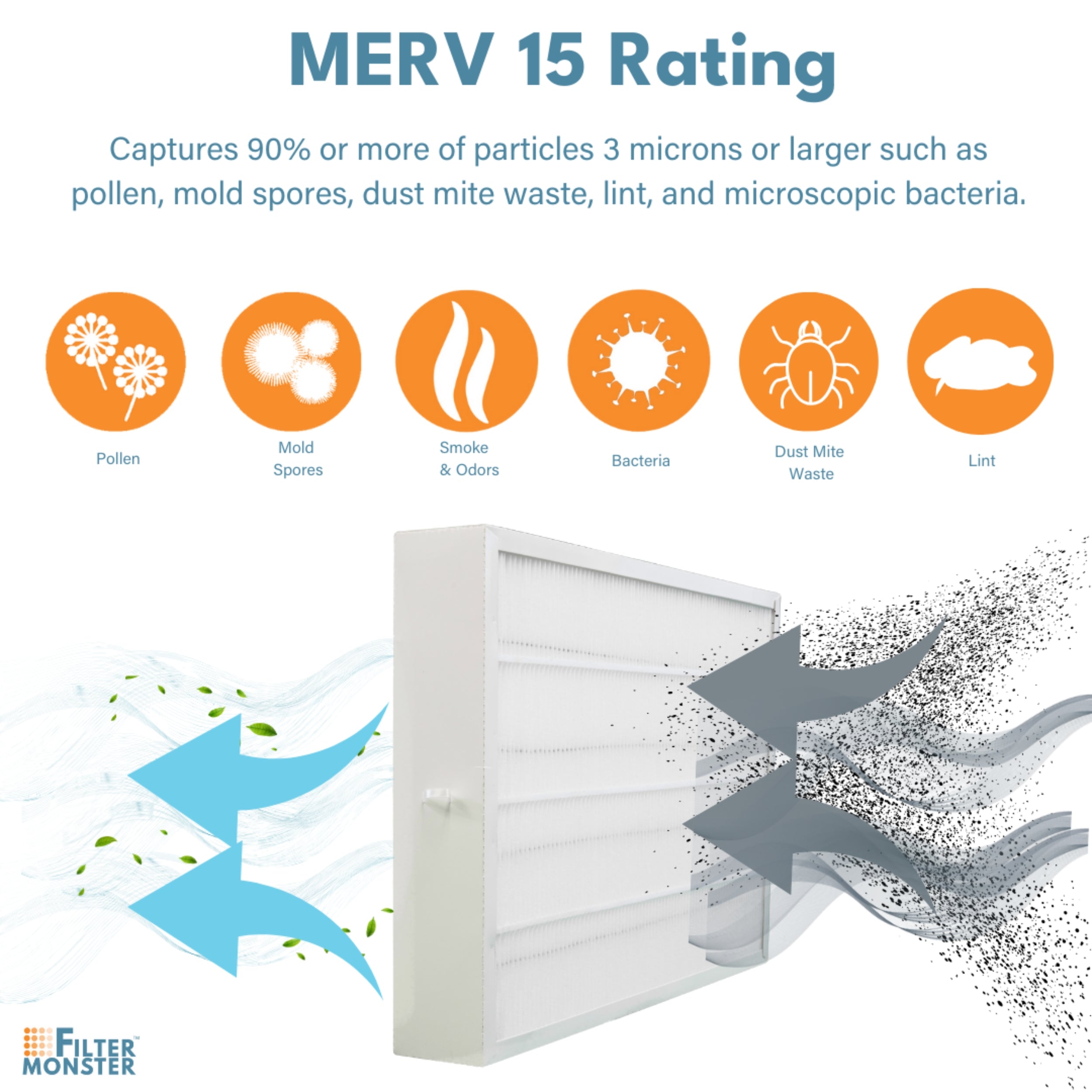 Replacement Compatiable with Bryant / Carrier Infinity MERV 15 Air Purifier Cartridge