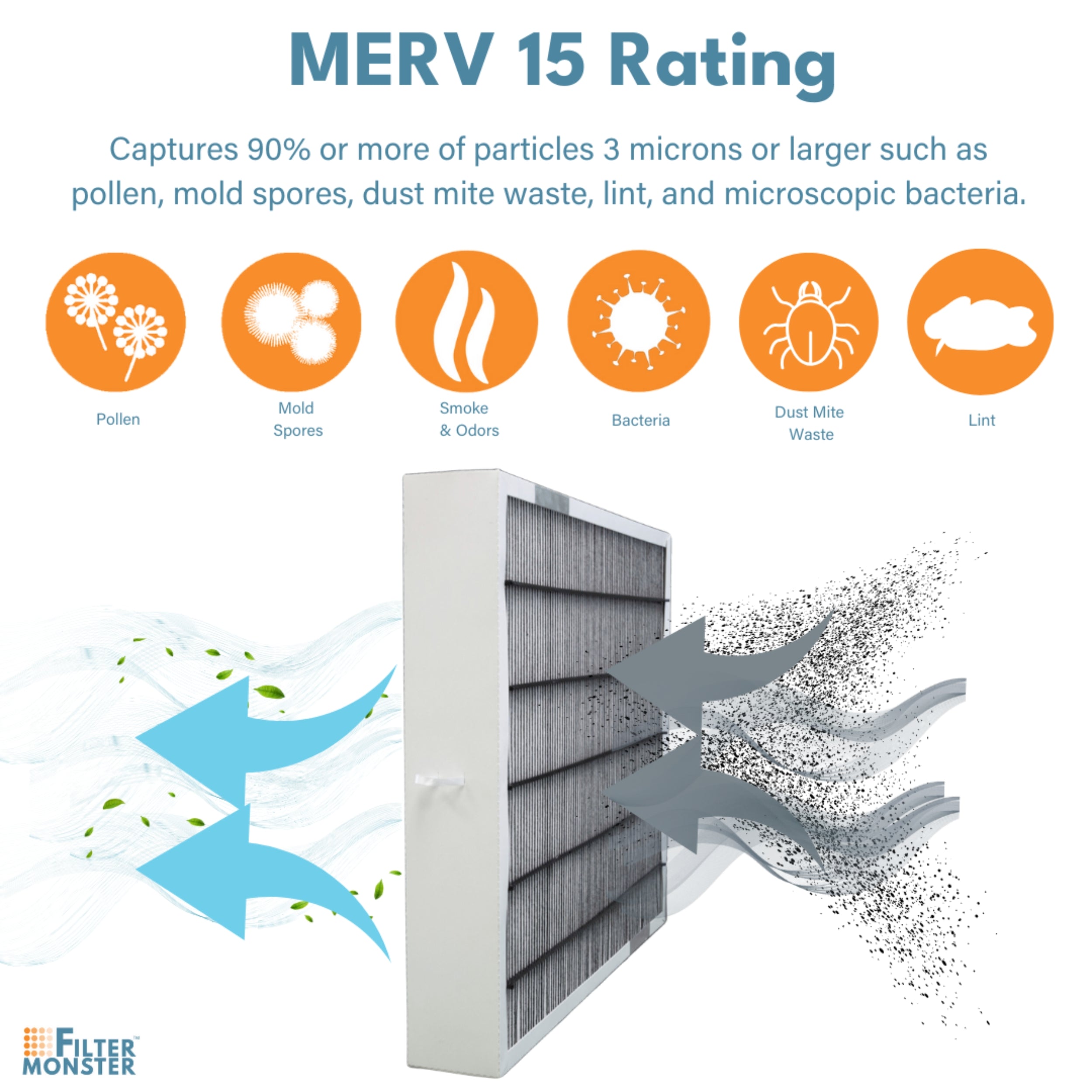 Replacement Compatiable with Bryant / Carrier Infinity MERV 15 Air Purifier Cartridge