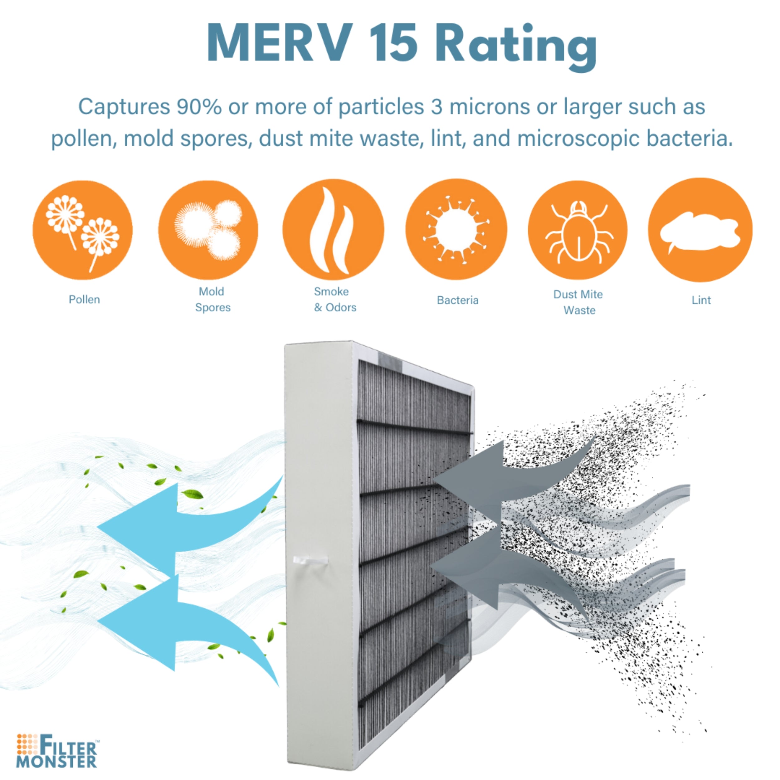 Replacement Compatiable with Bryant / Carrier Infinity MERV 15 Air Purifier Cartridge