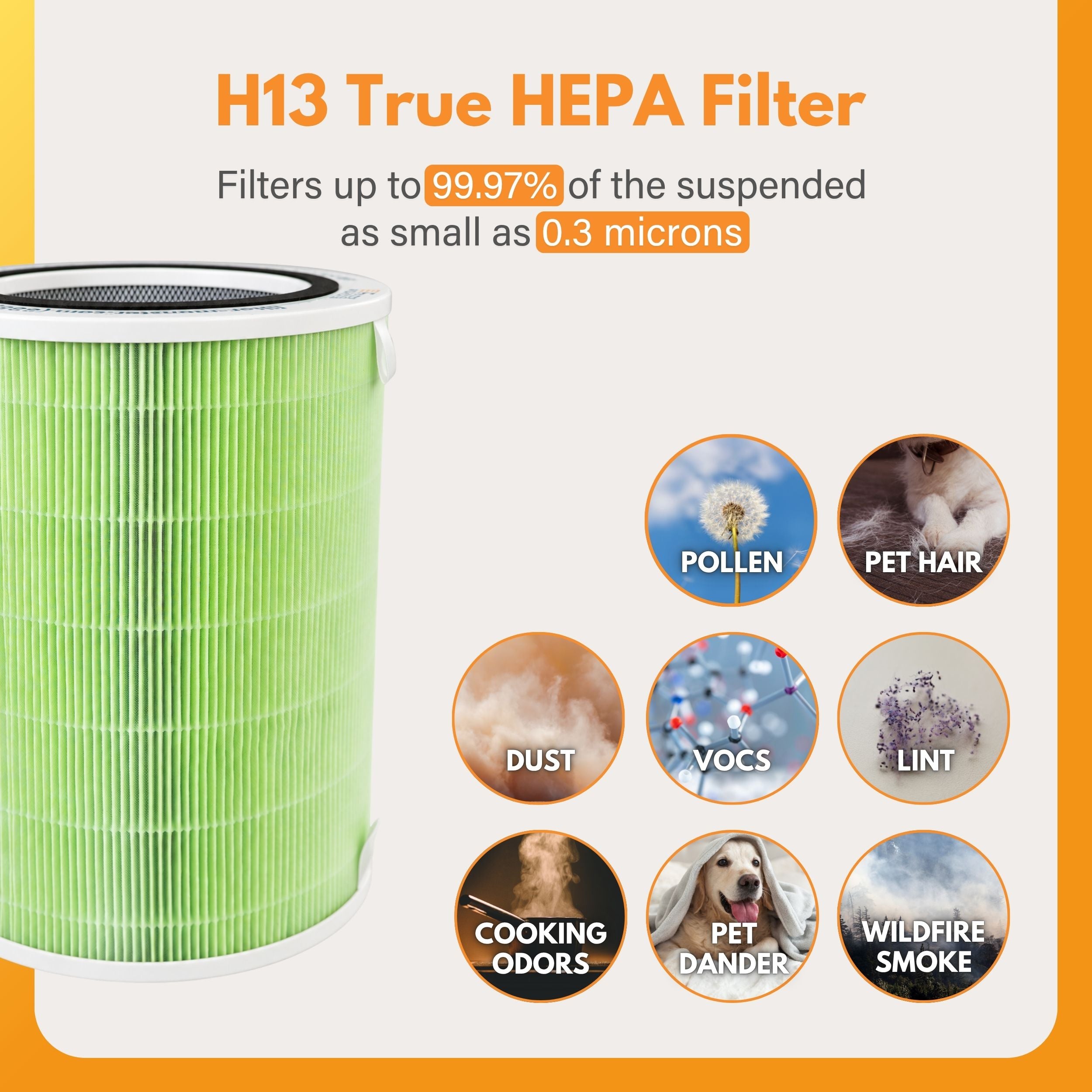 Filter-Monster Replacement Filter for Happi KJ500 Purifier