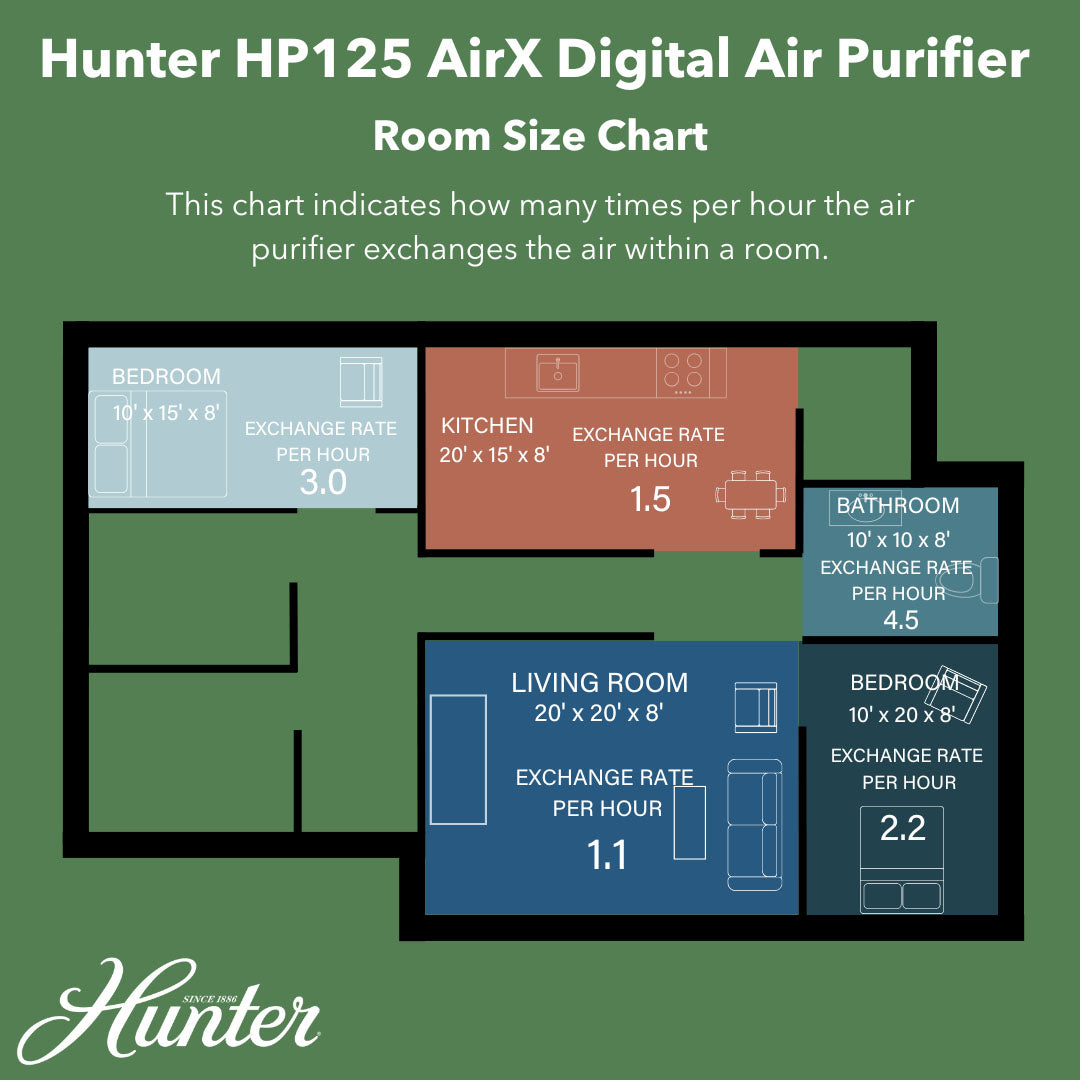 Hunter Replacement Air Purifier Filter Value Pack H-HF125-VP