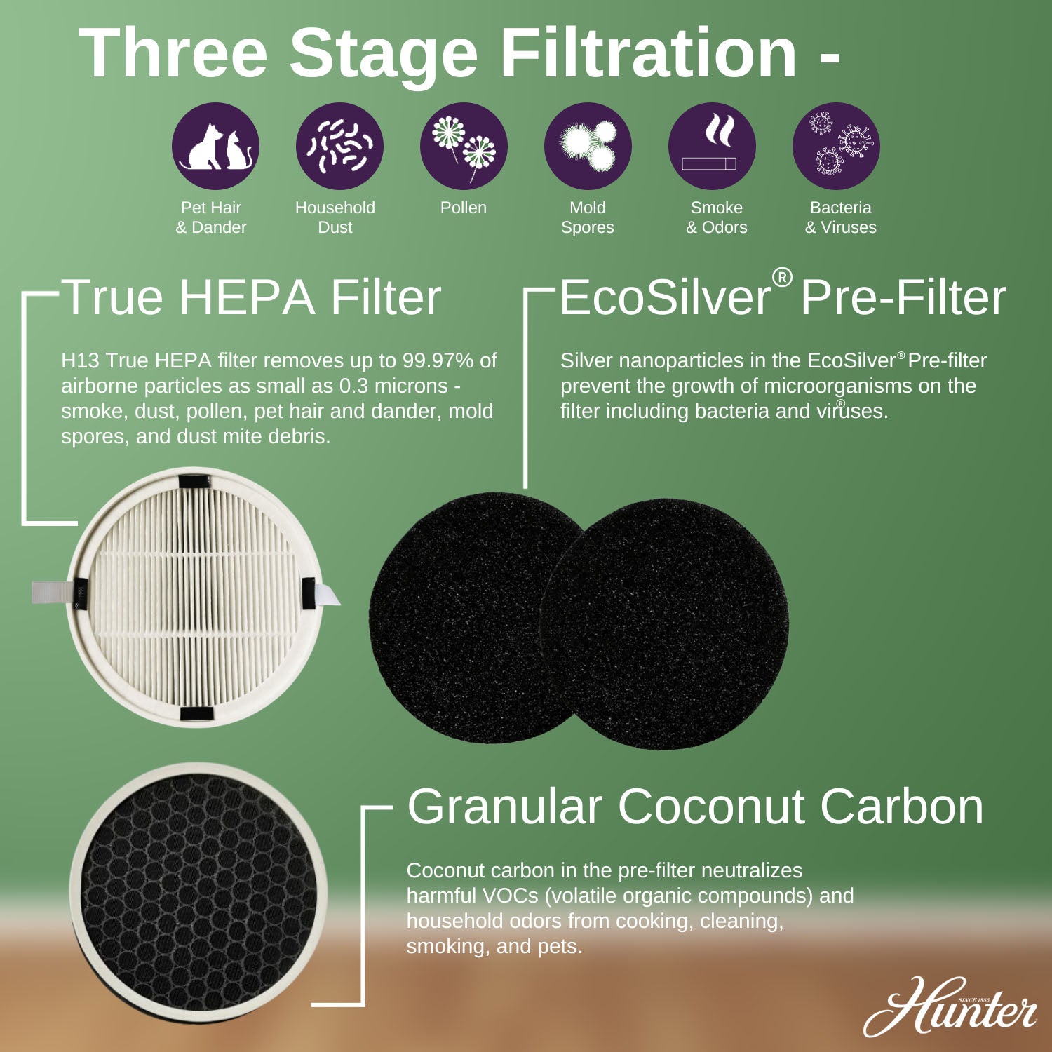 Hunter Replacement Air Purifier Filter Value Pack H-HF125-VP