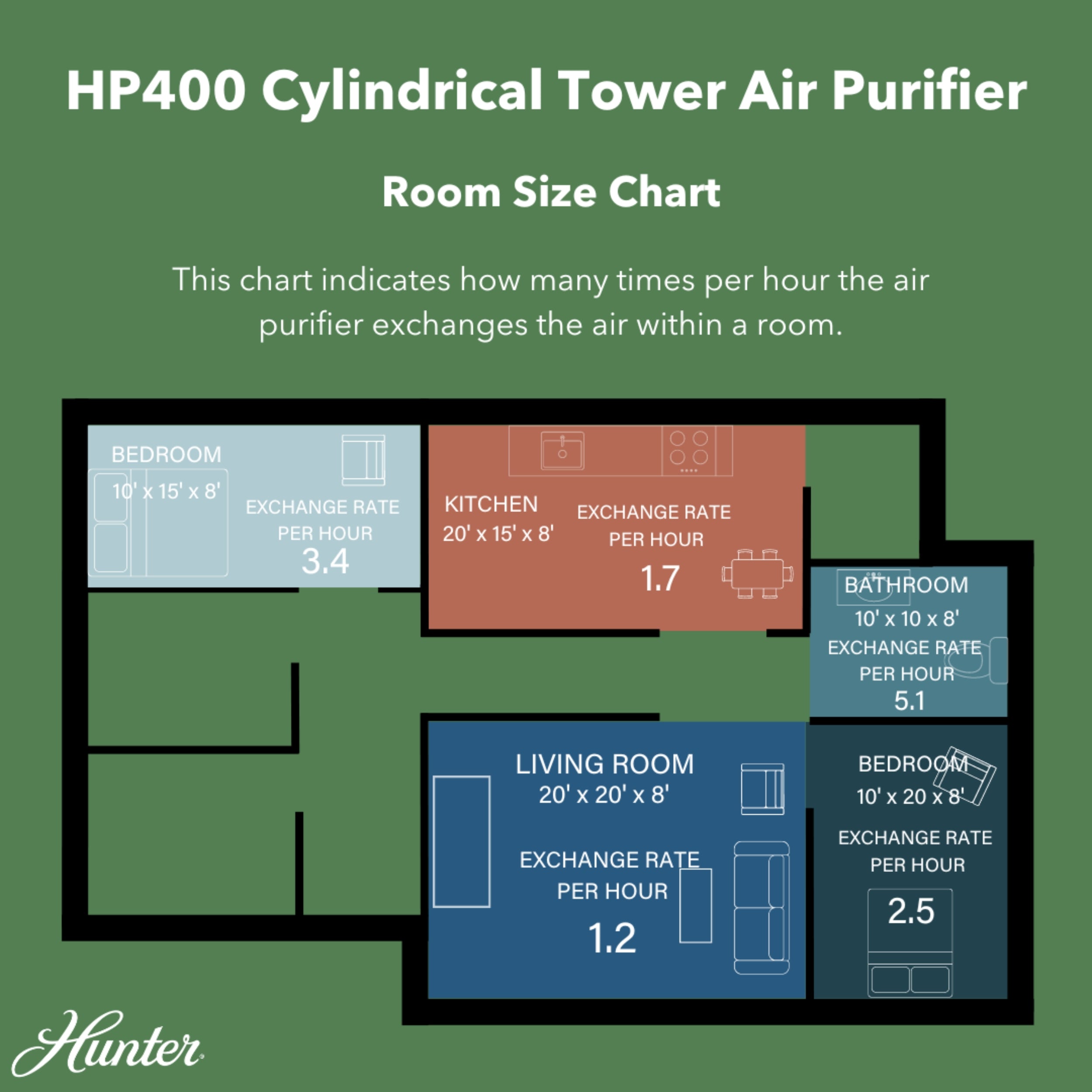 Hunter Replacement Air Purifier Filter Value Pack H-HF400-VP