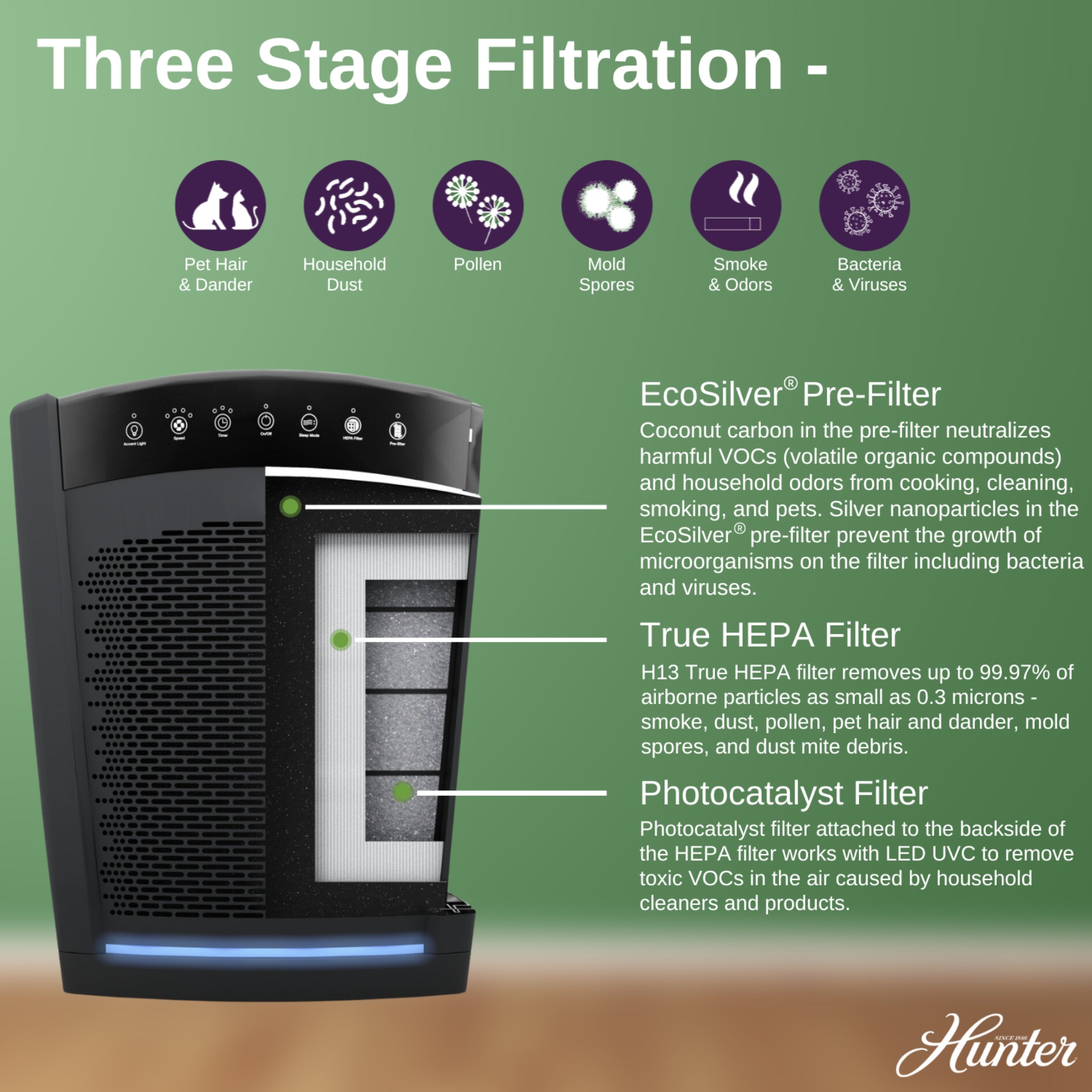 Hunter Replacement Air Purifier Filter Value Pack H-HF850-VP