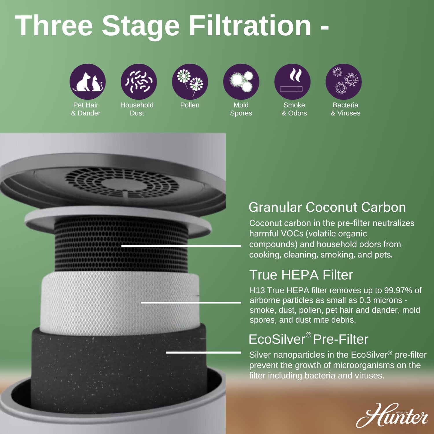Hunter Replacement Air Purifier Filter Value Pack H-HF980-VP