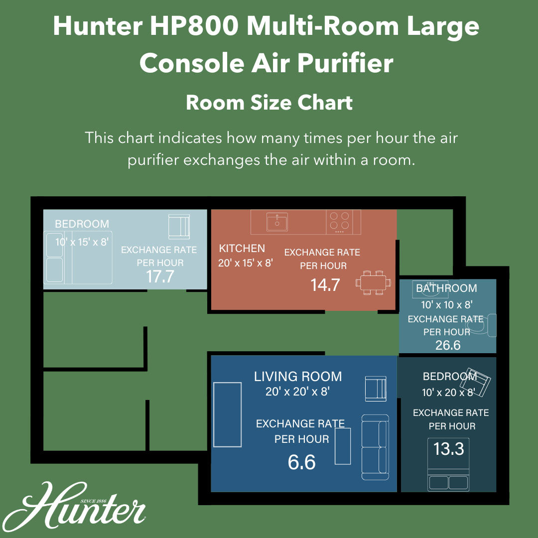 Hunter Replacement Air Purifier Filter Value Pack H-HF800-VP
