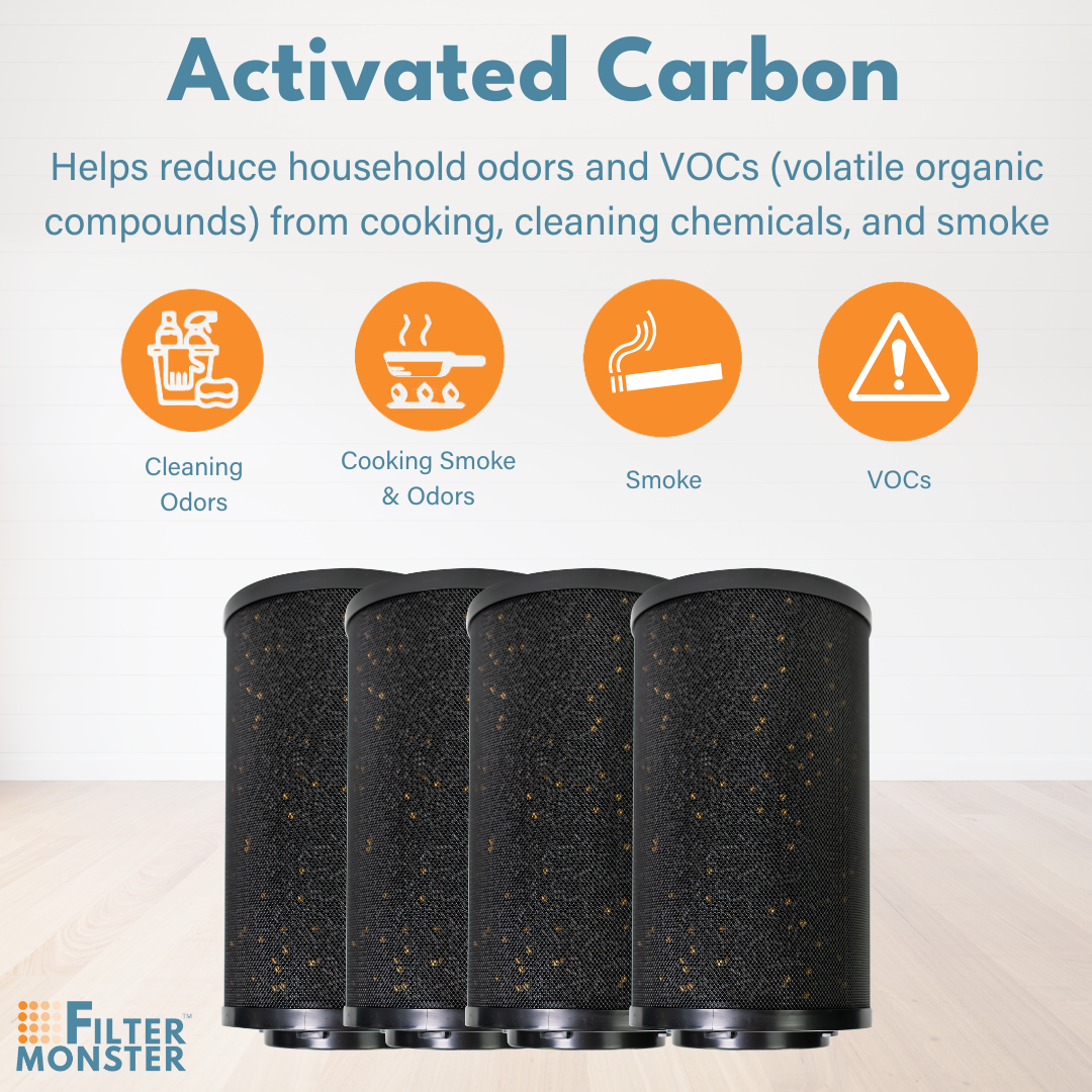 Filter-Monster Branded Replacement Filter Bundle Compatible with IQAir GC Multigas Air Purifier Filters
